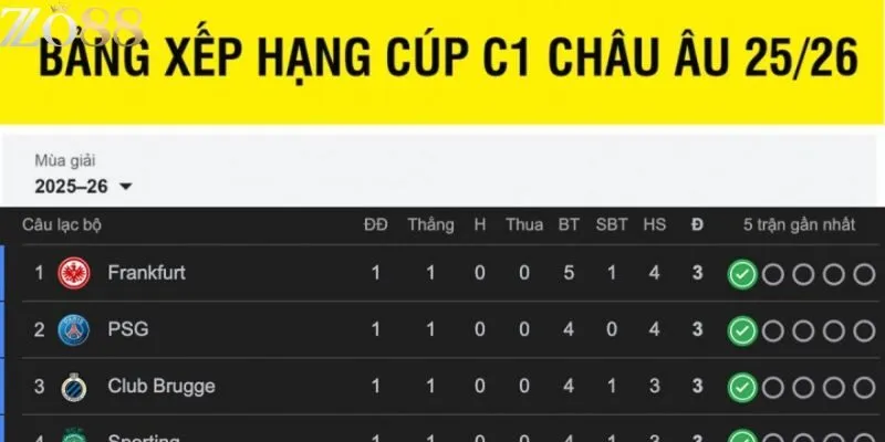 Bảng xếp hạng và phong độ ấn tượng của Barca trong tin Cúp C1 Châu Âu 2025 Bảng xếp hạng và phong độ ấn tượng của Barca trong tin Cúp C1 Châu Âu 2025